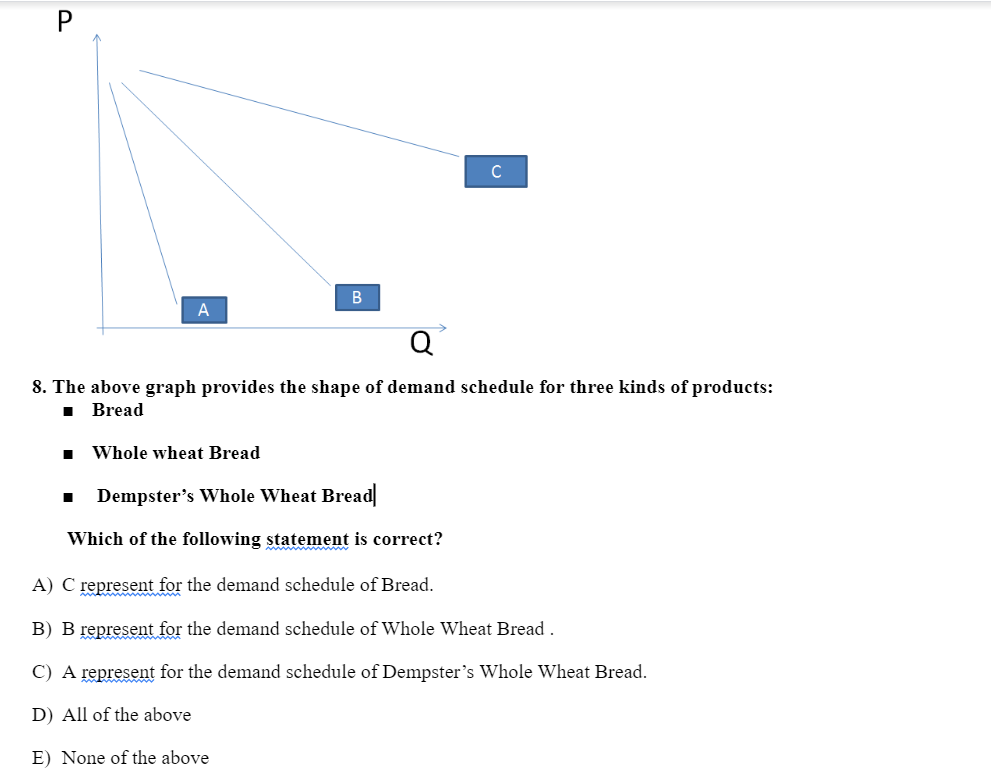 Agribusiness Management Related 8. The above