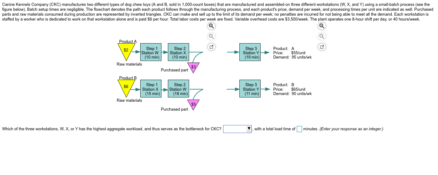 Canine Kennels Company (CKC) manufactures two