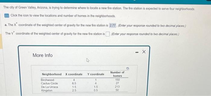 The city of Green Valley, Arizona, is trying to