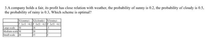 3.A company holds a fair, its profit has close