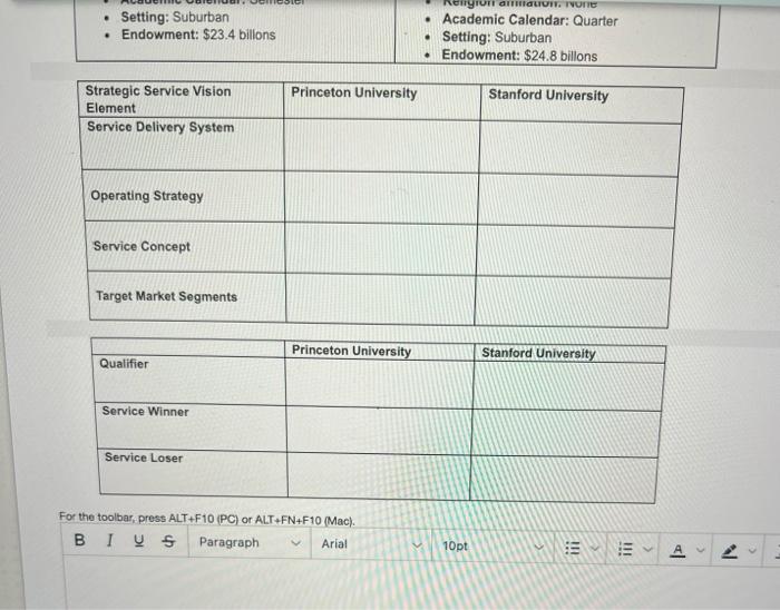 16 18 Compare and contrast the strategic service