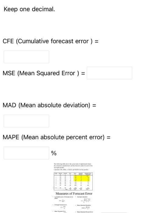 The following table shows the actual sales of