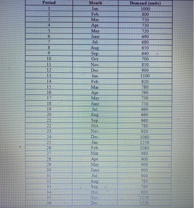 create a regression model with seasonality to