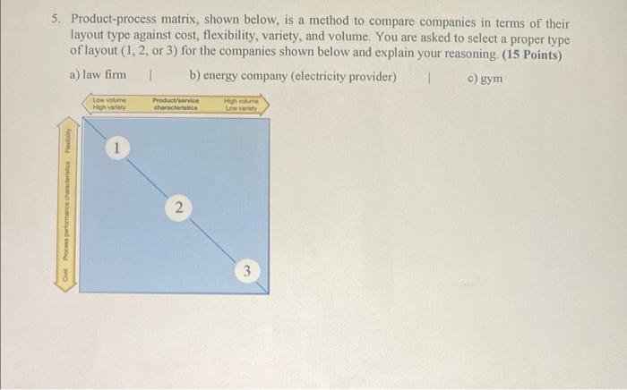 5. Product-process matrix, shown below, is a