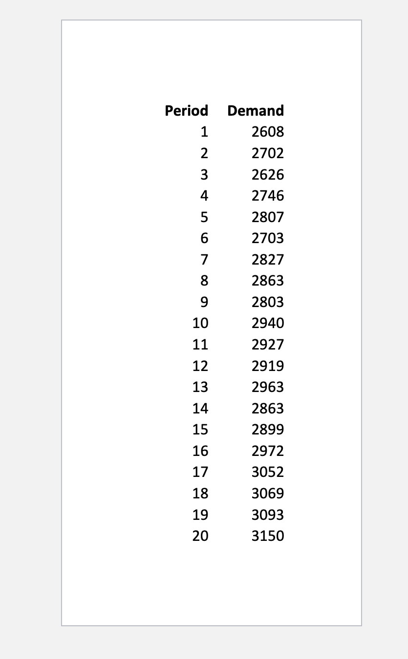 The attached data set contains historical sales