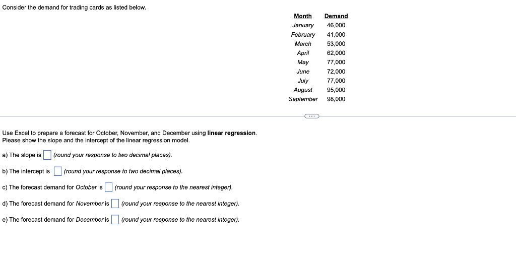 Consider the demand for trading cards as listed