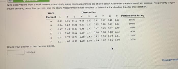 Nine observations from a work measurement study