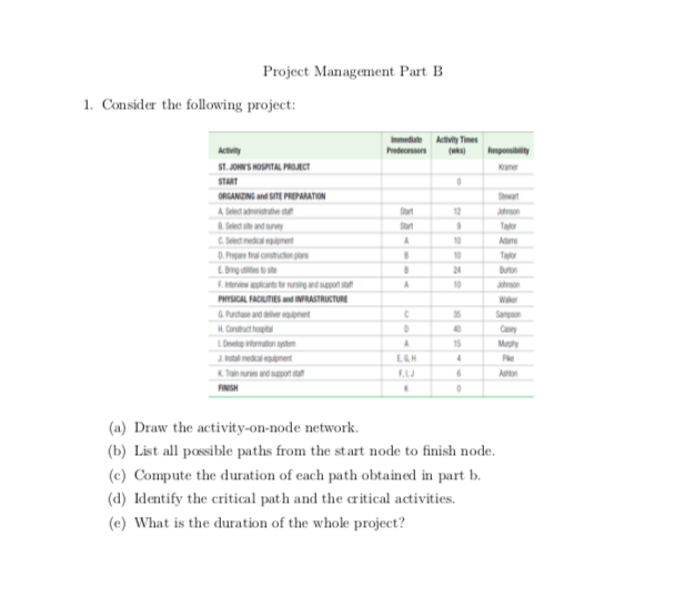 Project Management Part B 1. Consider the