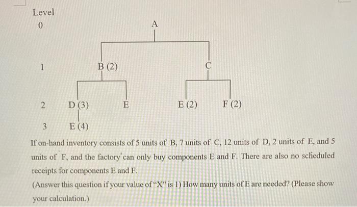 Level 0 A 1 B (2) 2 D (3) E E (2) F (2) 3 E (4)