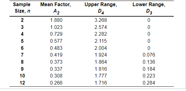 \begin{tabular}{cccc} \hline Sample & Mean