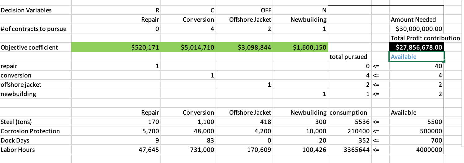 Ship yard Base Case Analysis Help finding the