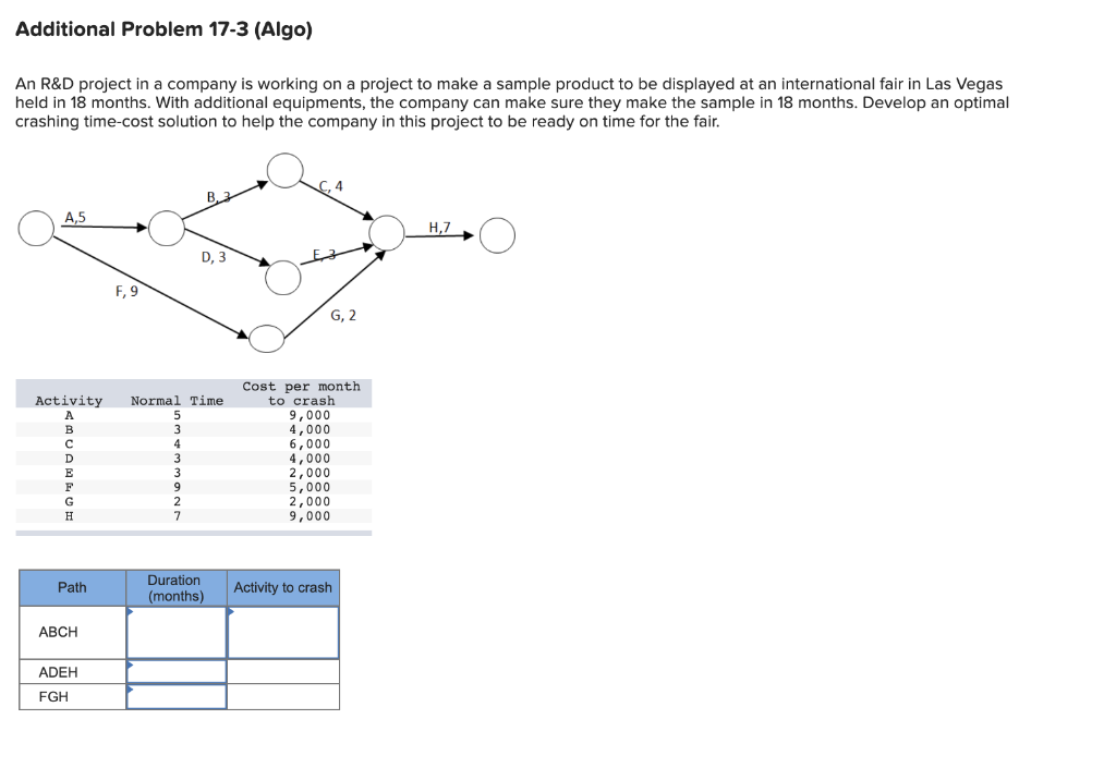 Additional Problem 17-3 (Algo) An R&D project in