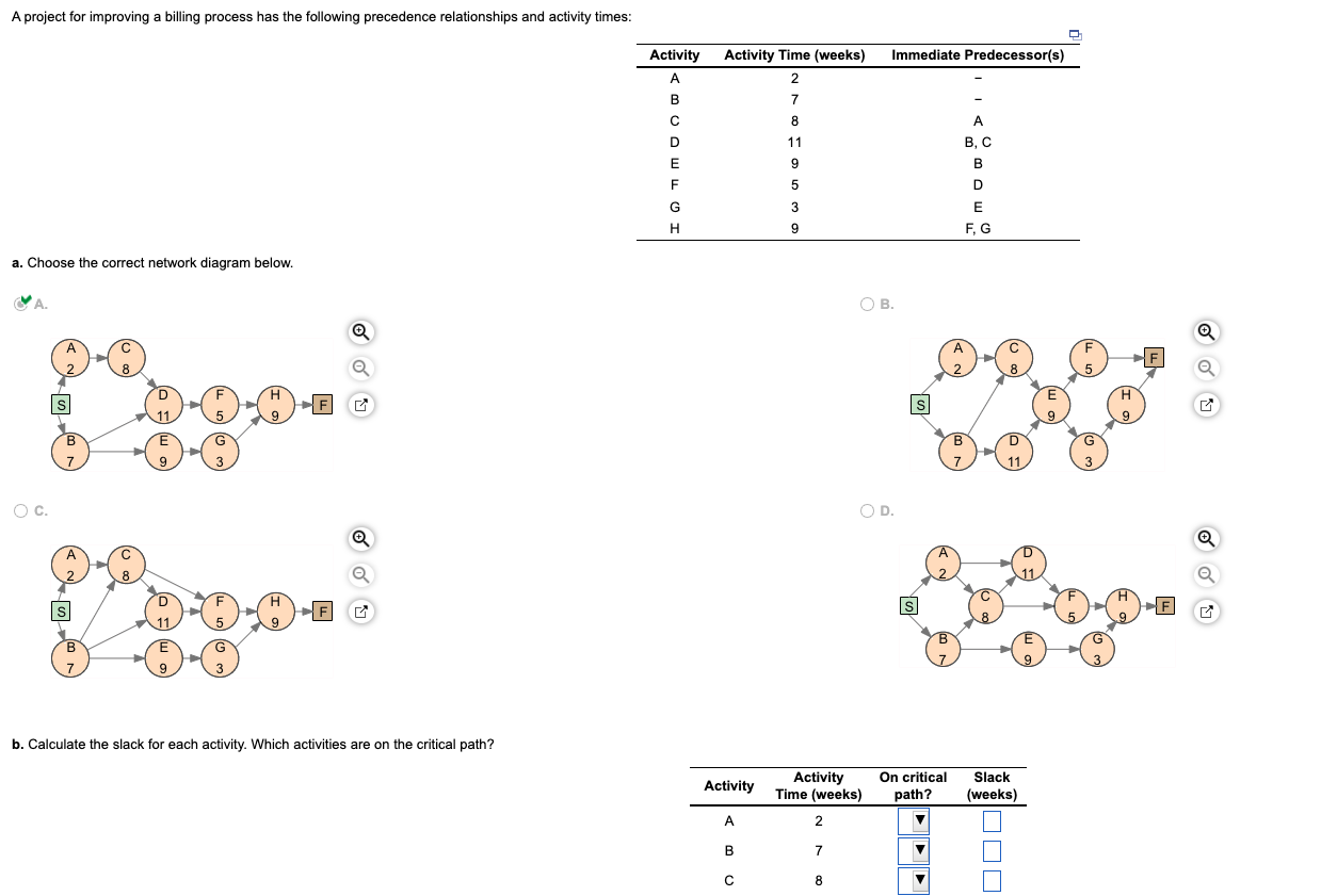 A project for improving a billing process has the