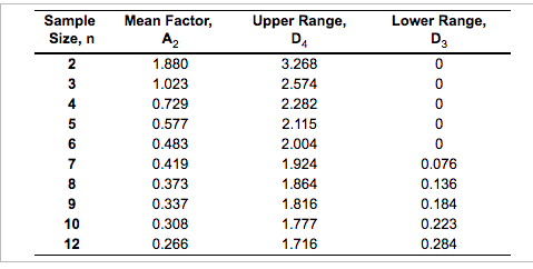 ^^^^ This is the Table 6S.1 Factors Computing