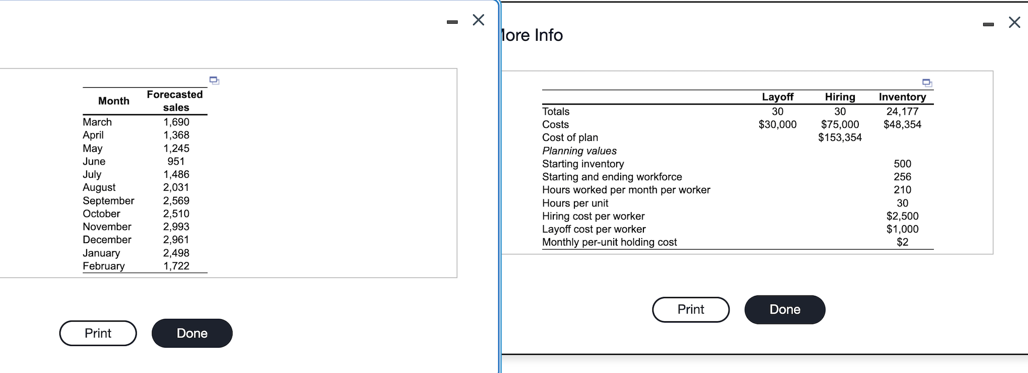 Complete the level production plan, using the