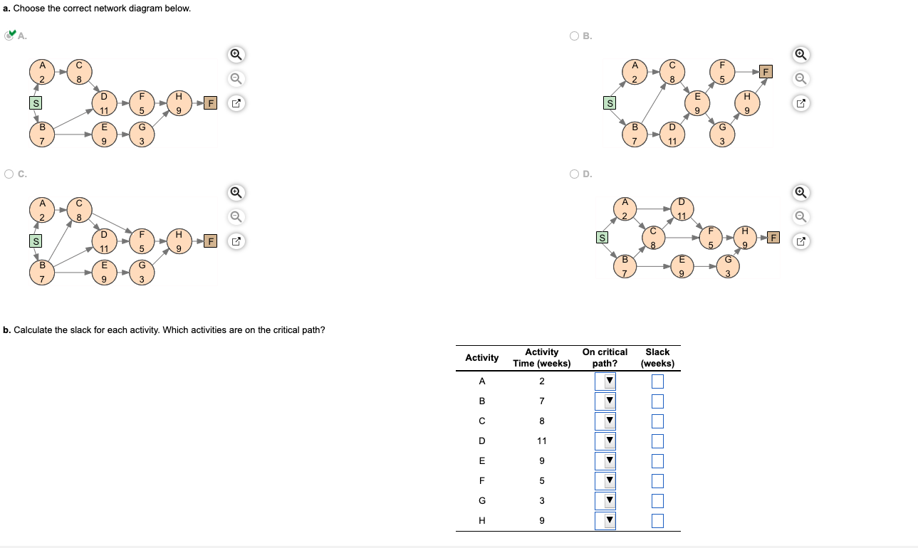 A project for improving a billing process has the