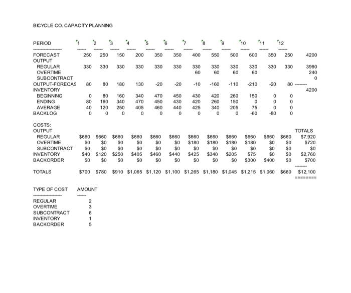 As described in class and on the Canvas tutorial,