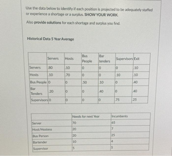 Use the data below to identify if each position
