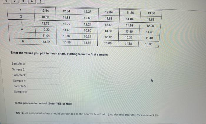 QUESTION 4 A quality inspector took five samples,