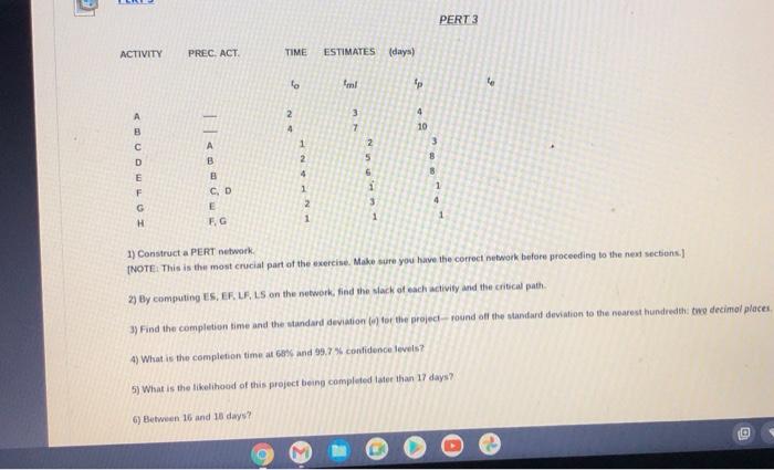 4-6 only PERT3 ACTIVITY PREC ACT TIME ESTIMATES