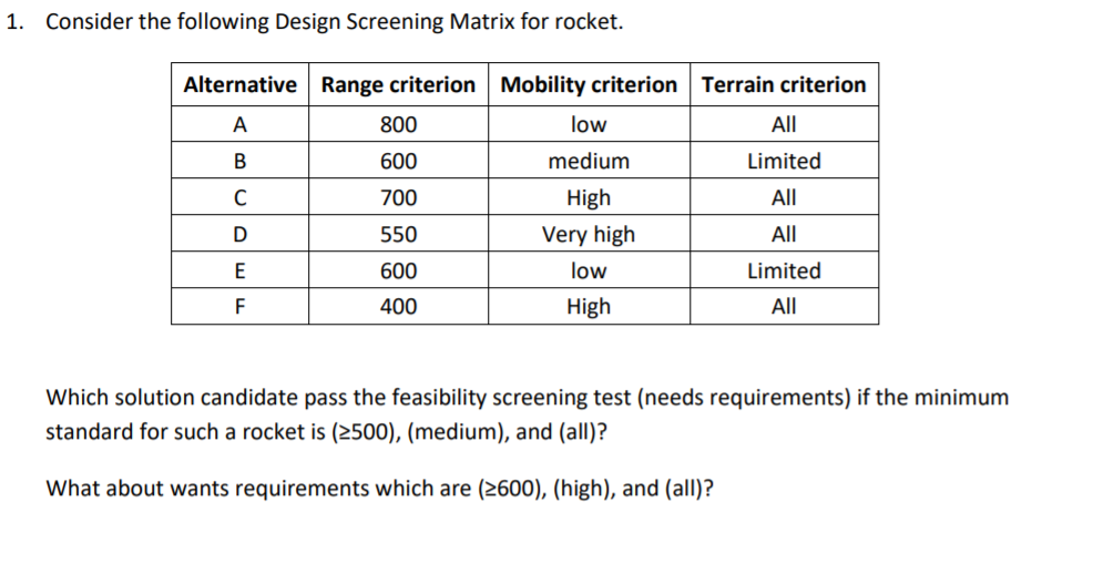 1. Consider the following Design Screening Matrix