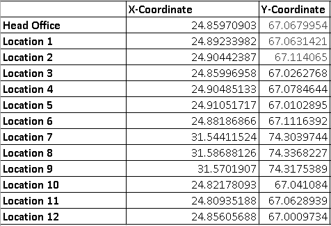 Instruction: Plot the X and Y coordinates on
