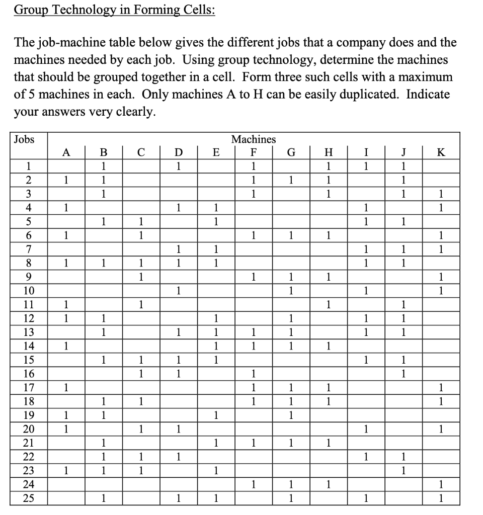 Group Technology in Forming Cells: The