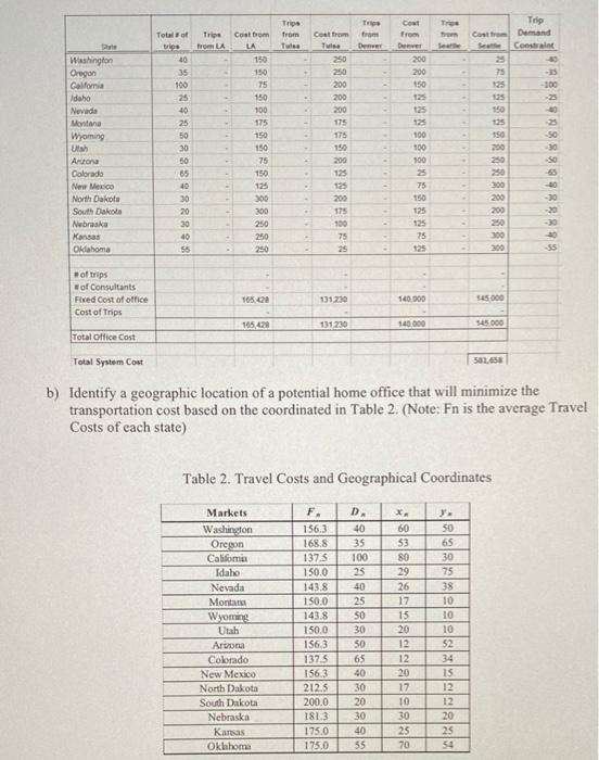 please prepare an excel sheet with all the steps