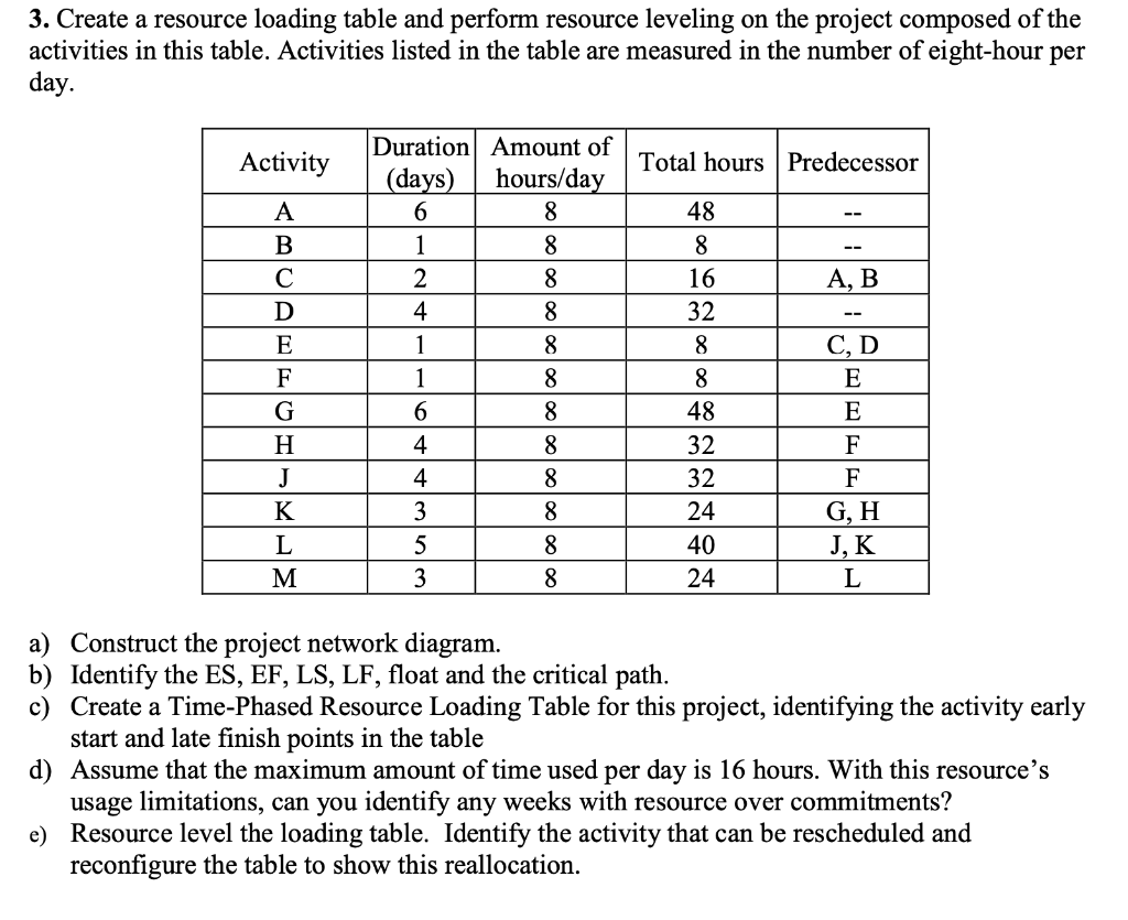 3. Create a resource loading table and perform