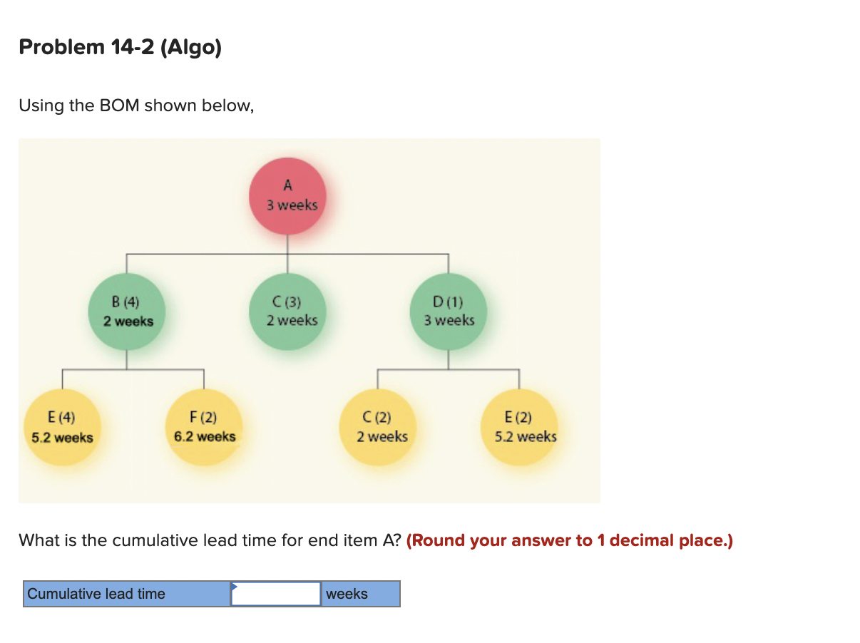 Problem 14-2 (Algo) Using the BOM shown below, 3