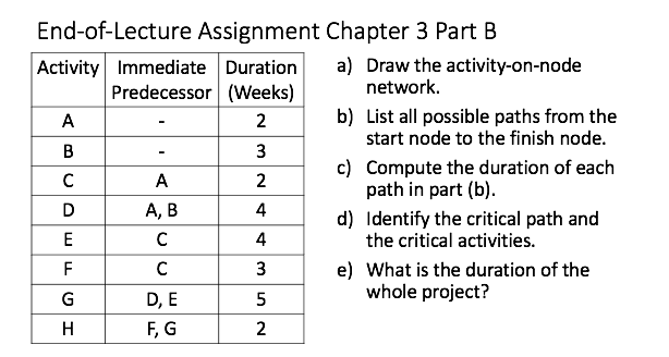 End-of-Lecture Assignment Chapter 3 Part B
