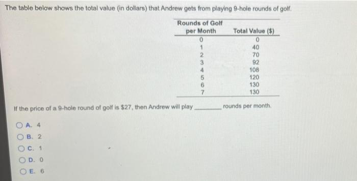 The table below shows the total value in dollars)