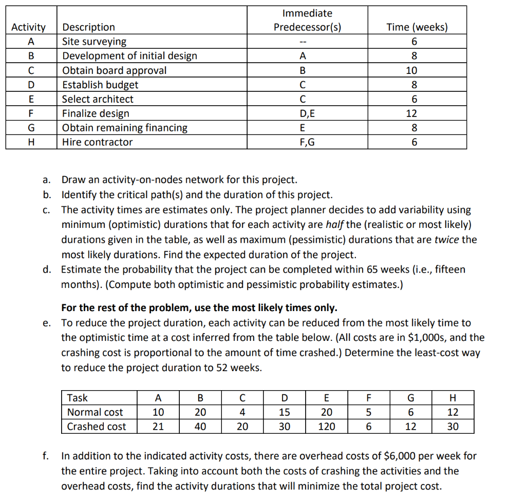 Immediate Predecessor(s) Time (weeks) 6 --