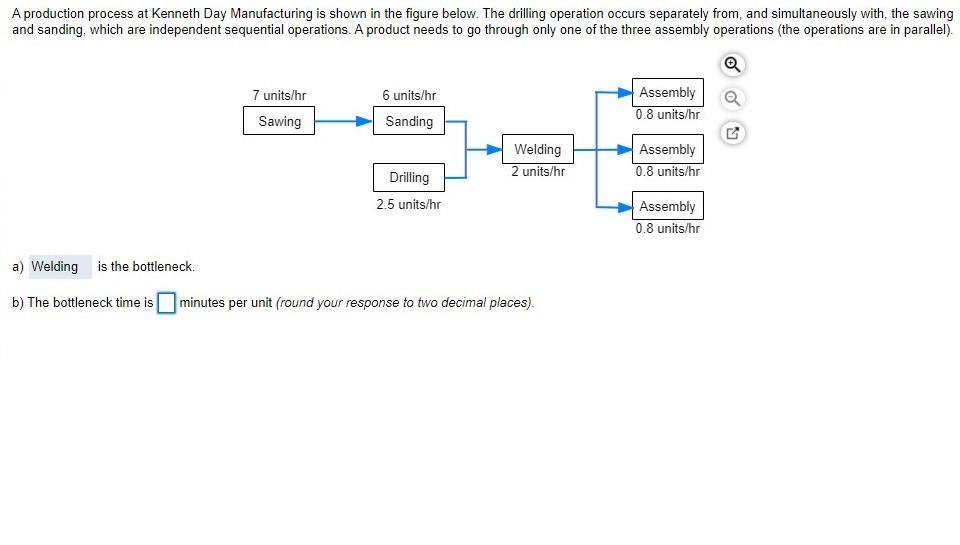 A production process at Kenneth Day Manufacturing