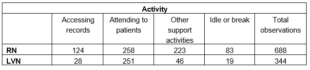 **Please show all work for the problem, anything