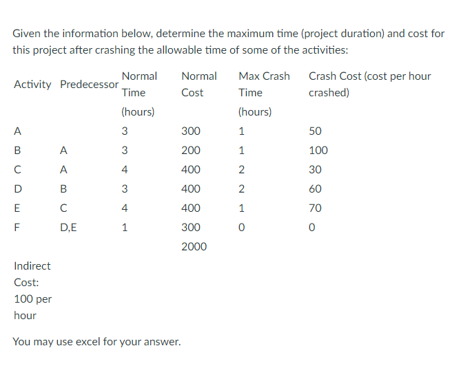 Given the information below, determine the
