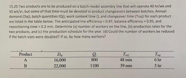 15.25 Two products are to be produced on a