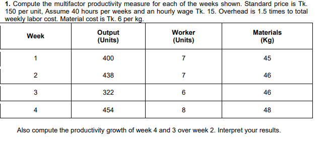 1. Compute the multifactor productivity measure