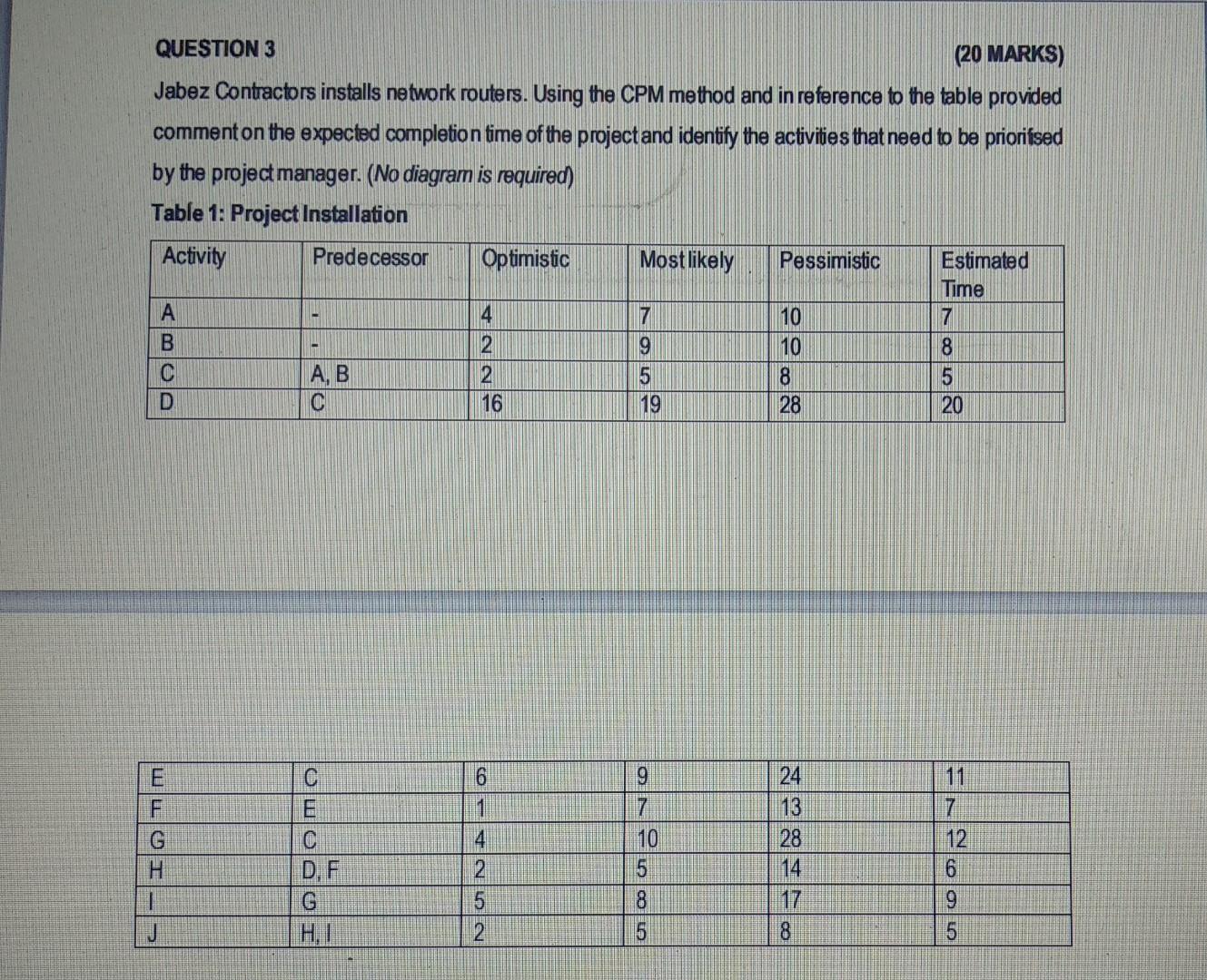 Please help it's urgent thank you QUESTION 3 (20