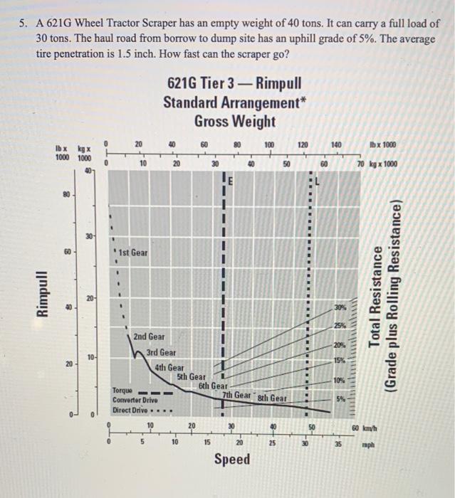 Please follow all instructions for a thumbs up!