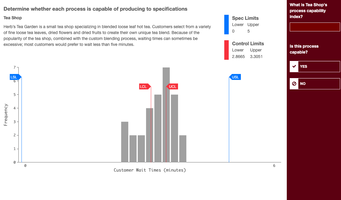Determine whether each process is capable of