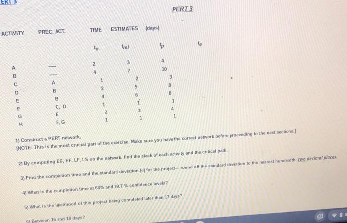 PERT 3 ACTIVITY PREC. ACT TIME ESTIMATES (days)