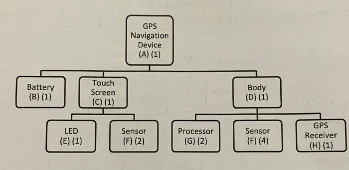 The solution to problem B. is shown below. I