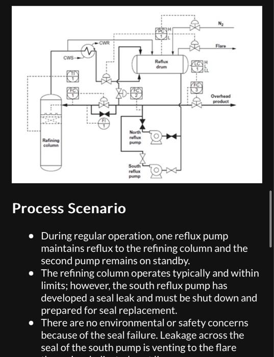 Using the process scenario, current operating