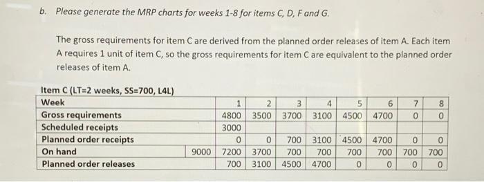 The solution to problem B. is shown below. I