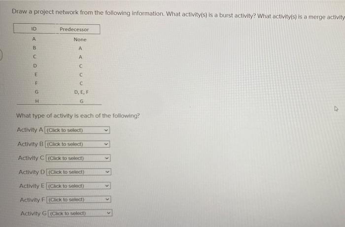 Draw a project network from the following
