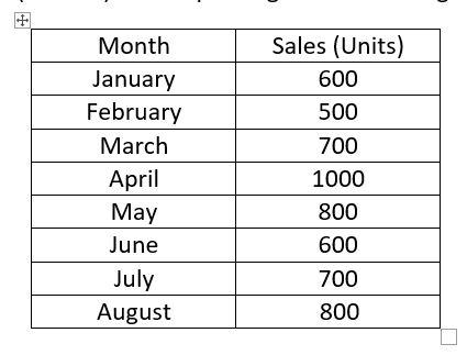 Please Show All Workings Very Clearly! Using the