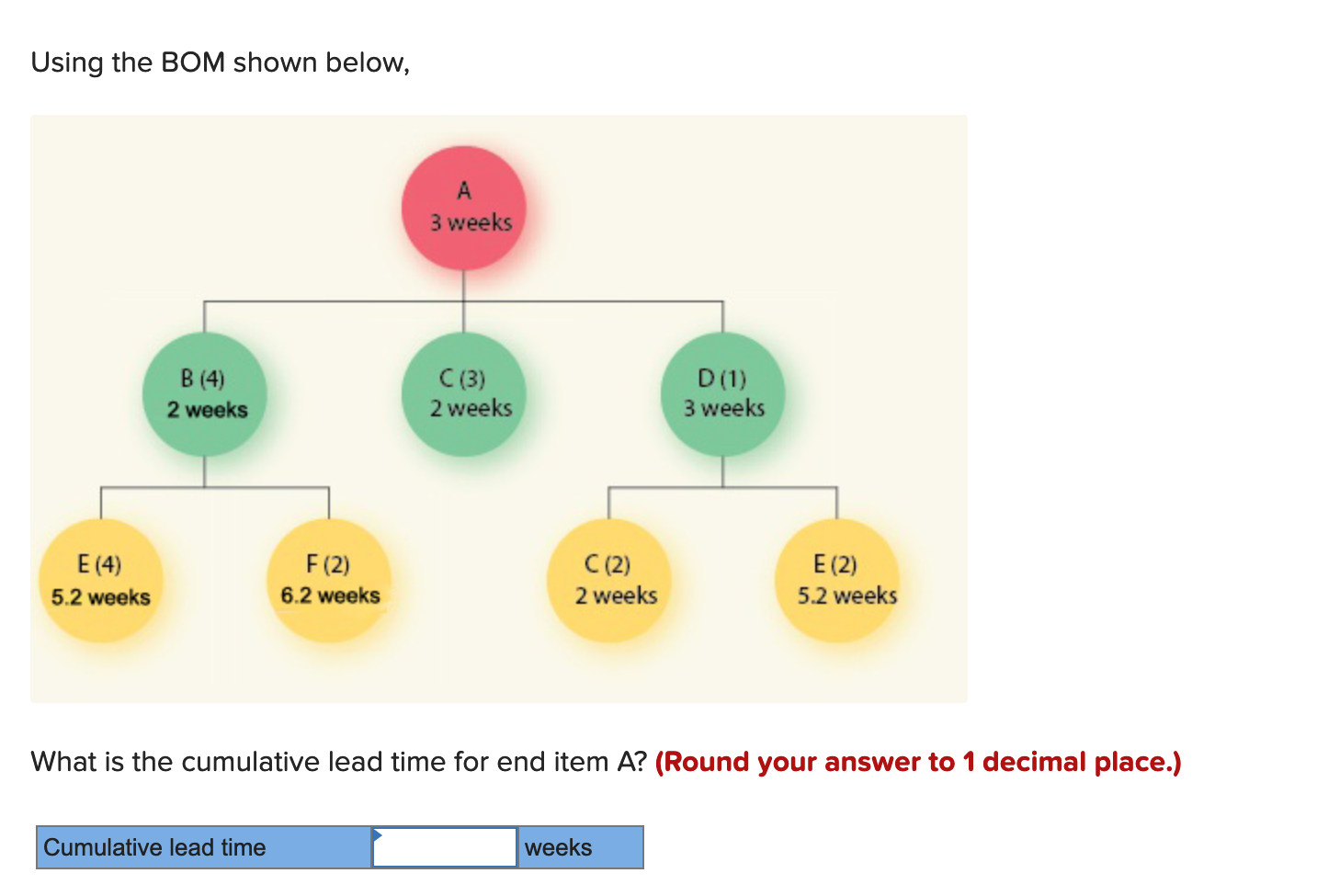 Using the BOM shown below, 3 weeks B (4) 2 weeks