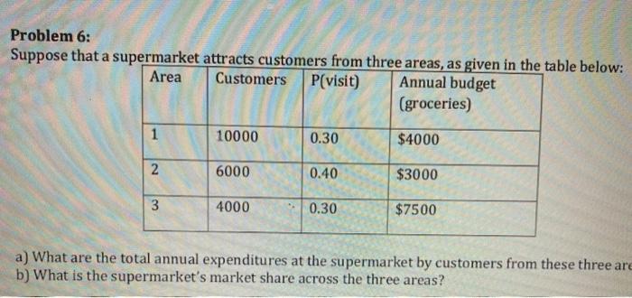 PLEASE SHOW WORK STEP BY STEP SHOW ANY FORMULAS