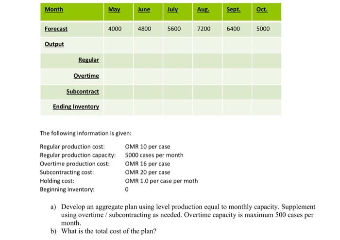 The following information is given: a) Develop an